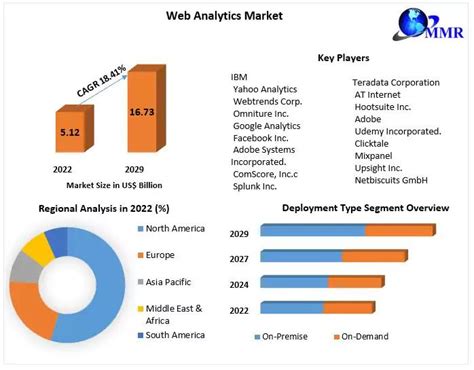 chatlocali|chatlocali.com Market Share, Revenue and Traffic Analytics